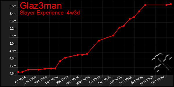 Last 31 Days Graph of Glaz3man