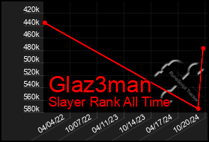 Total Graph of Glaz3man