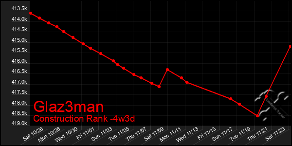 Last 31 Days Graph of Glaz3man