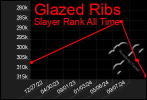 Total Graph of Glazed Ribs