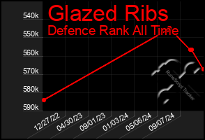 Total Graph of Glazed Ribs