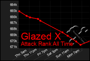 Total Graph of Glazed X