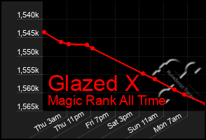 Total Graph of Glazed X