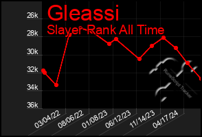 Total Graph of Gleassi