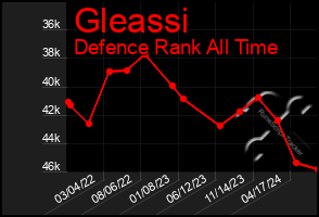 Total Graph of Gleassi