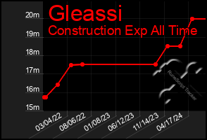 Total Graph of Gleassi