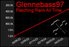 Total Graph of Glennebass97