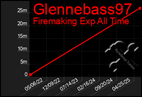 Total Graph of Glennebass97
