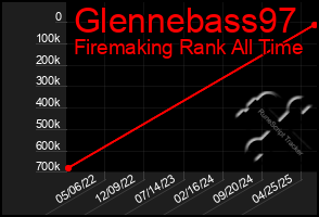 Total Graph of Glennebass97