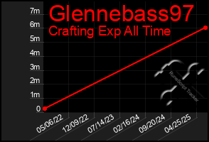 Total Graph of Glennebass97