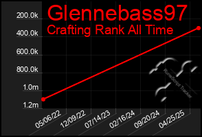 Total Graph of Glennebass97