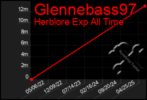Total Graph of Glennebass97