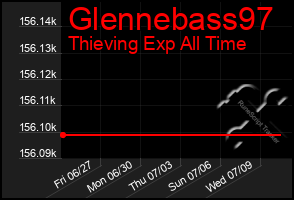 Total Graph of Glennebass97