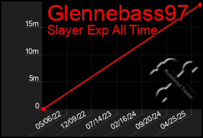 Total Graph of Glennebass97