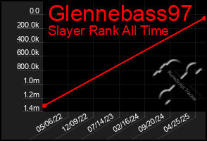 Total Graph of Glennebass97