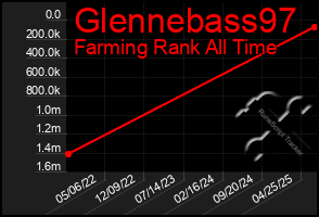 Total Graph of Glennebass97