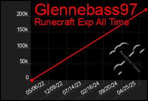 Total Graph of Glennebass97