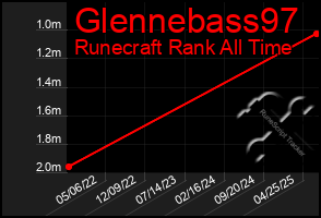 Total Graph of Glennebass97