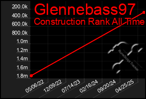 Total Graph of Glennebass97