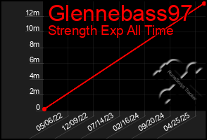Total Graph of Glennebass97