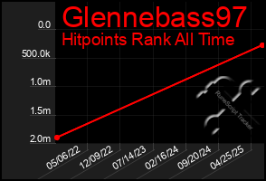 Total Graph of Glennebass97