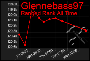 Total Graph of Glennebass97