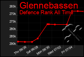 Total Graph of Glennebassen