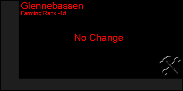 Last 24 Hours Graph of Glennebassen