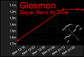 Total Graph of Glesmon