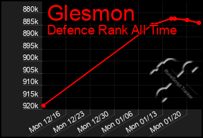 Total Graph of Glesmon