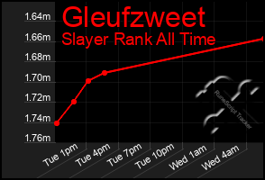 Total Graph of Gleufzweet