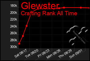 Total Graph of Glewster