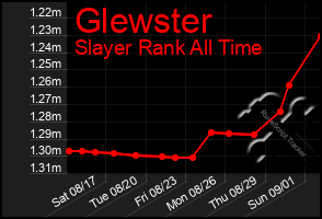 Total Graph of Glewster