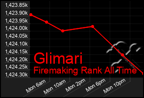 Total Graph of Glimari