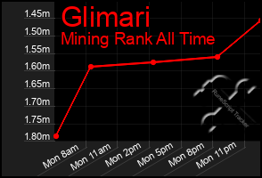 Total Graph of Glimari