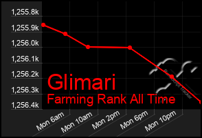 Total Graph of Glimari