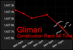 Total Graph of Glimari