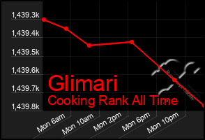 Total Graph of Glimari