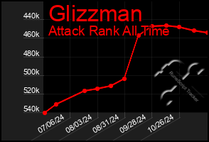 Total Graph of Glizzman