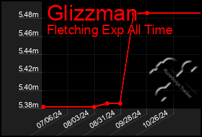 Total Graph of Glizzman