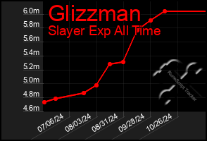 Total Graph of Glizzman