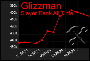 Total Graph of Glizzman