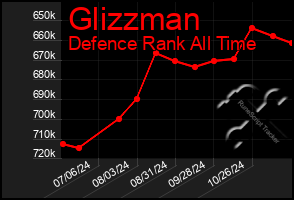 Total Graph of Glizzman