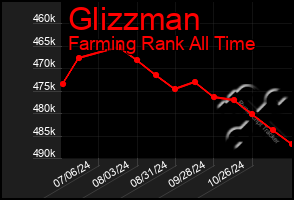 Total Graph of Glizzman