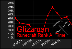 Total Graph of Glizzman