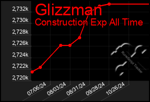 Total Graph of Glizzman