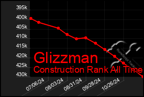 Total Graph of Glizzman