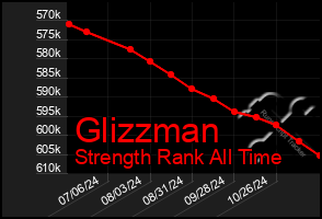 Total Graph of Glizzman