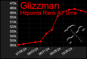 Total Graph of Glizzman