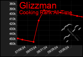 Total Graph of Glizzman